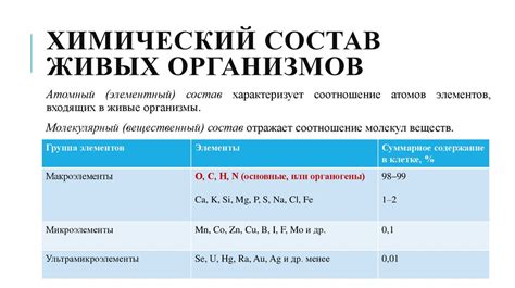 Описание и химический состав