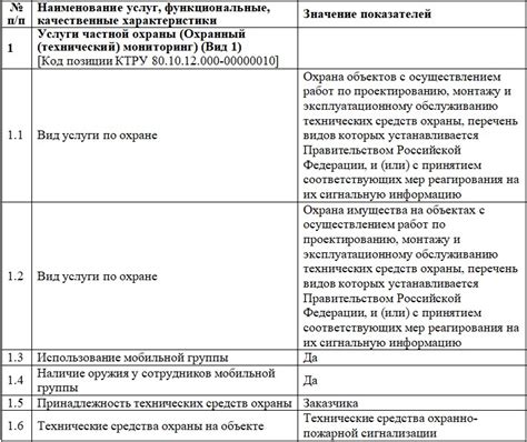 Описание объекта и его функциональности