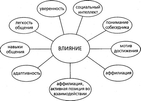 Описание основных способов сохранительного воздействия и их эффективность