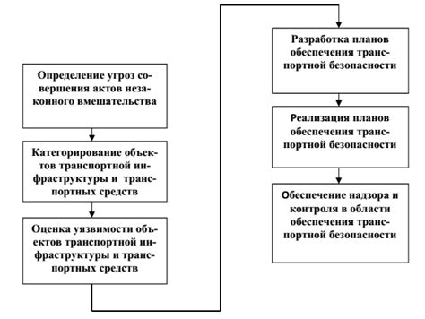 Описание потенциальных угроз при применении Ammyy