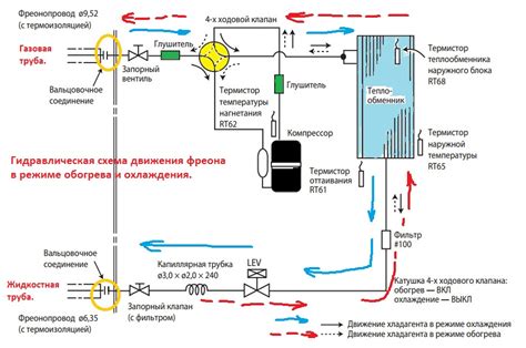 Описание принципа работы и назначения атмосферного сенсора