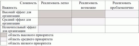 Описание проблемы с максимальной детализацией