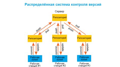 Описание роли и функционала основной ветки системы контроля версий