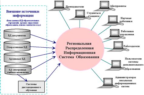 Описание системы для обработки информации в Москве