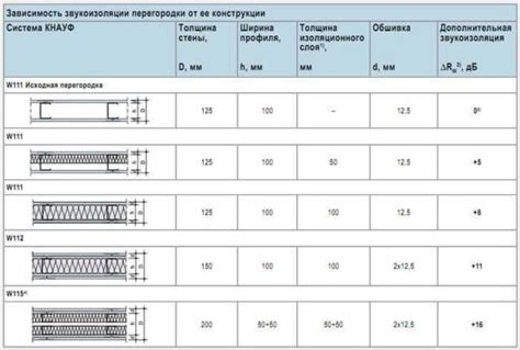 Описание требуемых компонентов и материалов