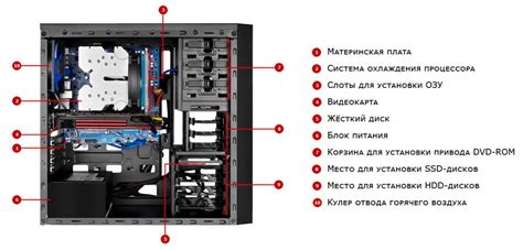 Описание устройства и его характеристики