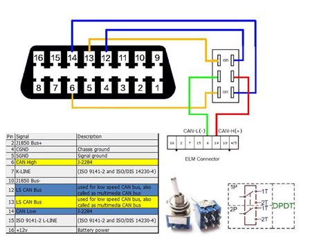 Описание Elm327 USB и его назначение