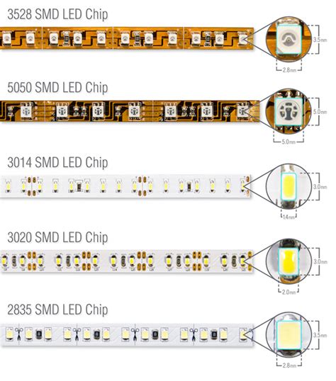 Описание SMD 5050 и SMD 2835