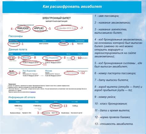 Определение "годен до" на авиабилете