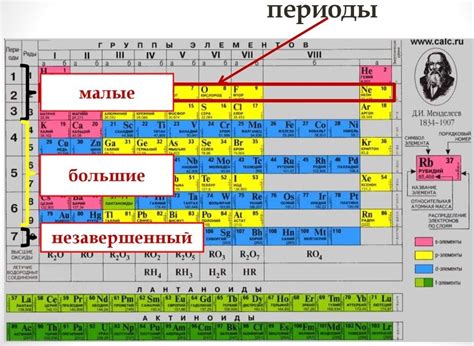 Определение атомного номера на основе атомных масс и зарядов