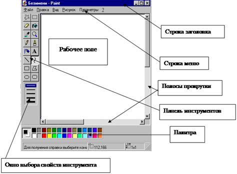 Определение атрибутов слоя и их роль в графическом редакторе