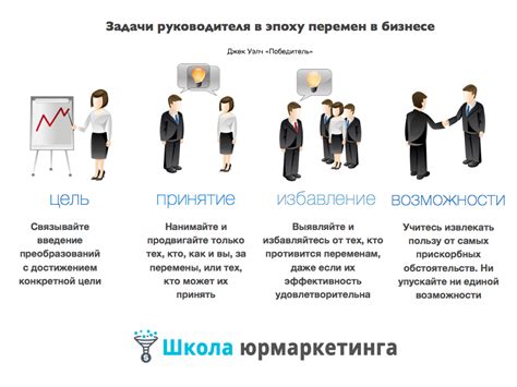 Определение будущих направлений и разработка стратегий: ключевые задачи руководителя