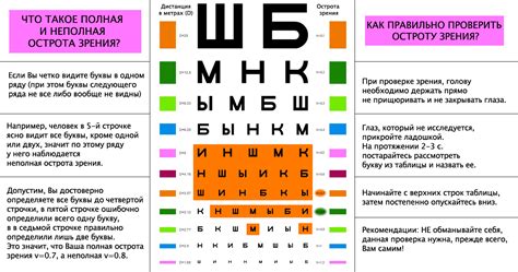 Определение глаукомных очков