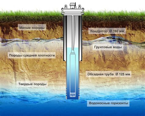 Определение глубины воды: надежные средства и методы