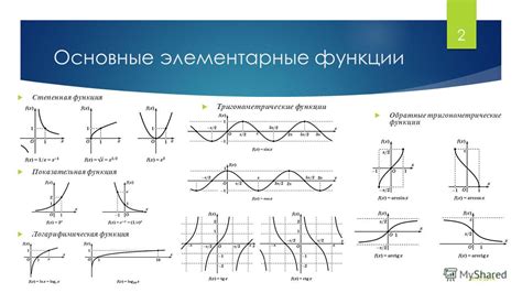 Определение графика и его основные элементы