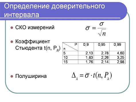 Определение доверительного диапазона с использованием показателя достоверности