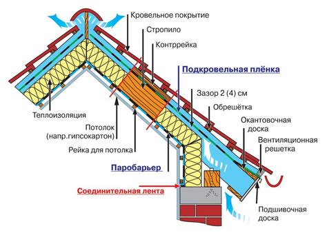 Определение износа и возраста крыши: важный шаг в поддержании ее надежности