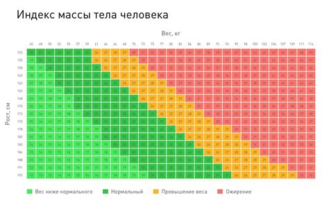 Определение индекса массы тела (ИМТ)