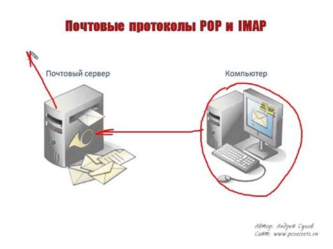 Определение и главные преимущества протокола IMAP