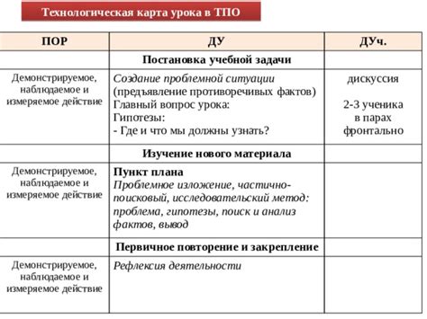 Определение и назначение ТПО: цель урока и его значение в образовательном процессе