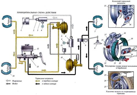 Определение и назначение тормозной системы автомобиля КамАЗ