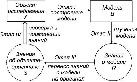 Определение и основные принципы моделирования зависимостей с помощью линейной регрессии