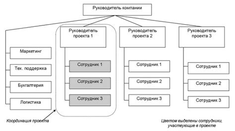 Определение и основные составляющие структуры проектной стоимости