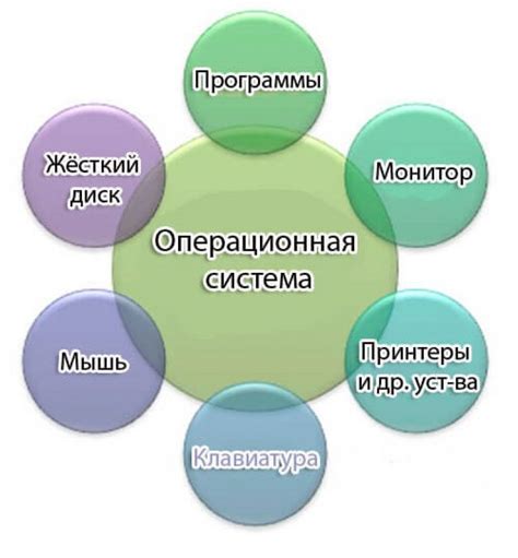 Определение и преимущества образа операционной системы в формате ISO