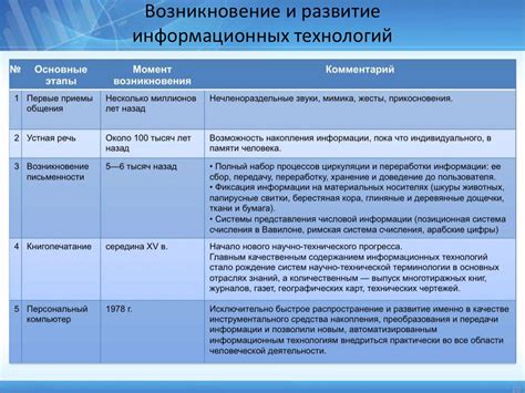 Определение и роль виртуальной машины в современных информационных системах