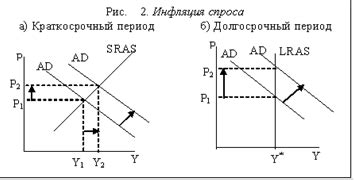 Определение и сущность инфляции