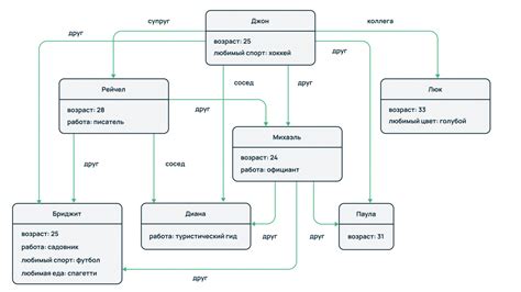 Определение кода товара через онлайн-платформы и базы данных