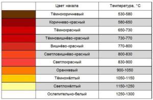 Определение материала радиатора по цвету и окисленной поверхности