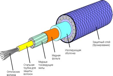 Определение местоположения для установки модуля оптического волокна