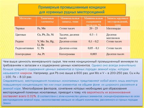 Определение местоположения залежей полезных ископаемых