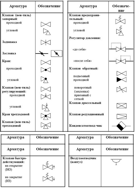 Определение местоположения установки затвора и обозначение его положения