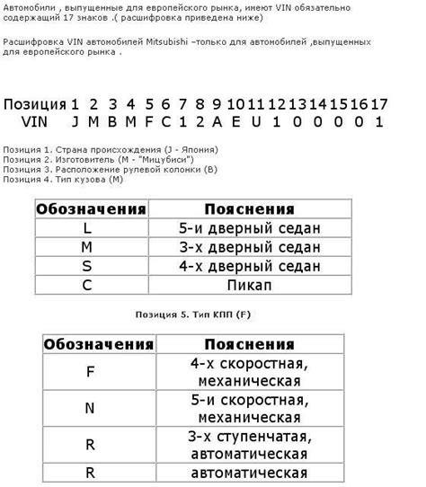 Определение модели помощью кодов VIN и RPO