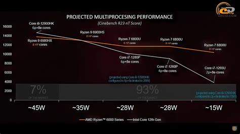 Определение наличия графики AMD Radeon в ноутбуке