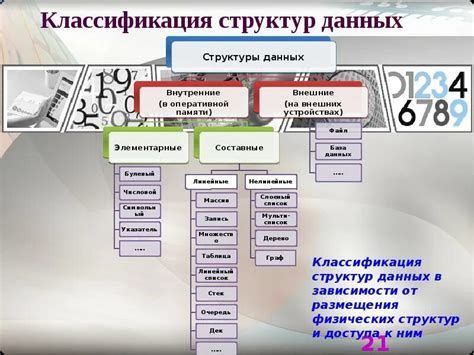 Определение направления и структурирование информации