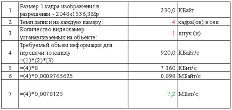 Определение необходимой пропускной способности системы