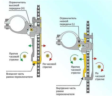 Определение необходимости настройки переключателя скоростей