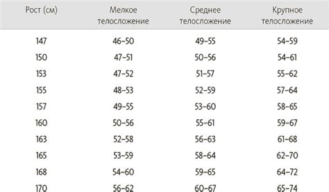 Определение окружности талии с использованием эластичной планки