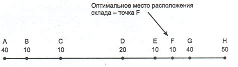 Определение оптимального места для размещения ветрогенератора