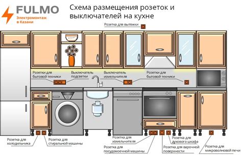 Определение оптимального места установки вытяжки и размеров кухонной мебели