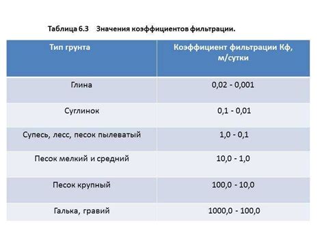 Определение оптимального местоположения фильтрации