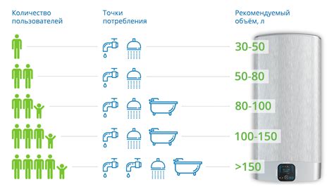 Определение оптимального объема водонагревателя для вашего дома