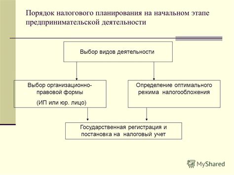 Определение оптимального размера и формы аквариума