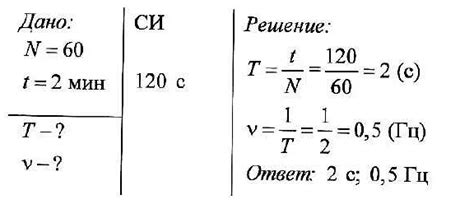 Определение оптимальной длины французского прядильного завитка