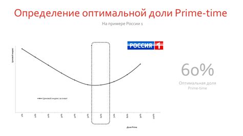 Определение оптимальной позиции установки