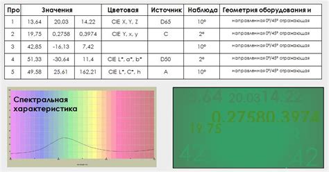 Определение оптимальных параметров соединения для эффективной передачи структуры на сервер