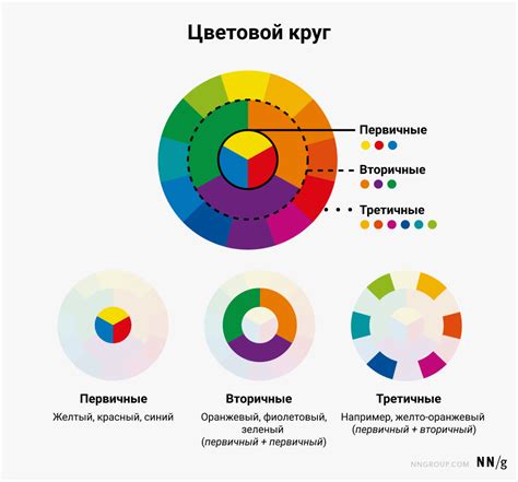 Определение основных компонентов, которые создают оранжевый цвет